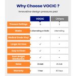 S11VA Spherical Alternating Air Pressure Mattress With Pump - Image 6