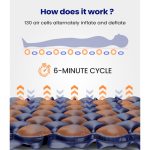 S34 Vents Alternating Air Pressure Mattress Pad - Image 5